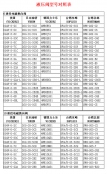 液壓閥型號(hào)對照表